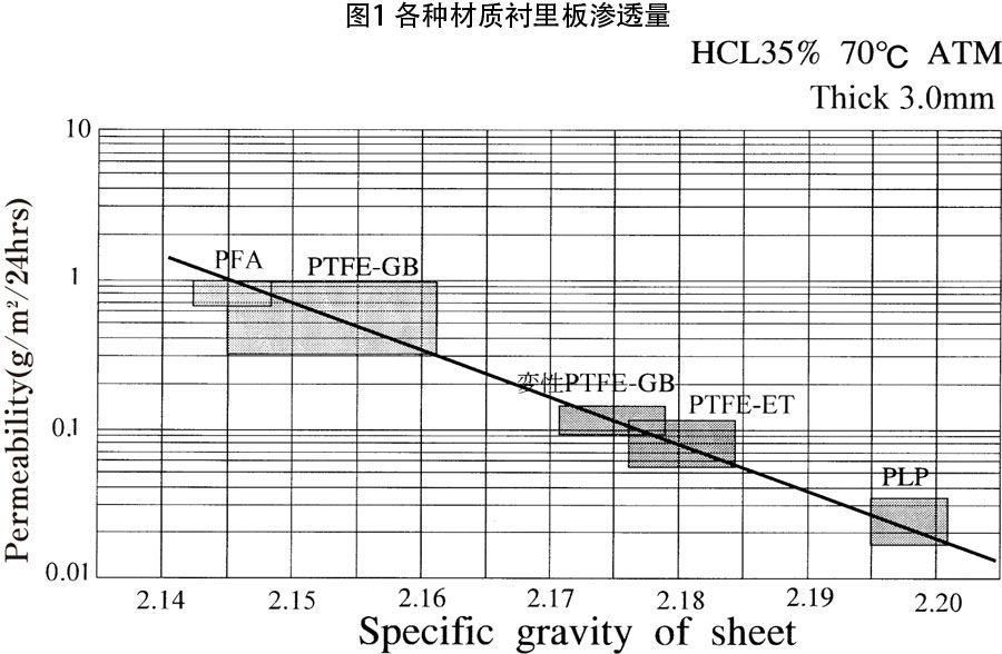 lining_tank_plp1