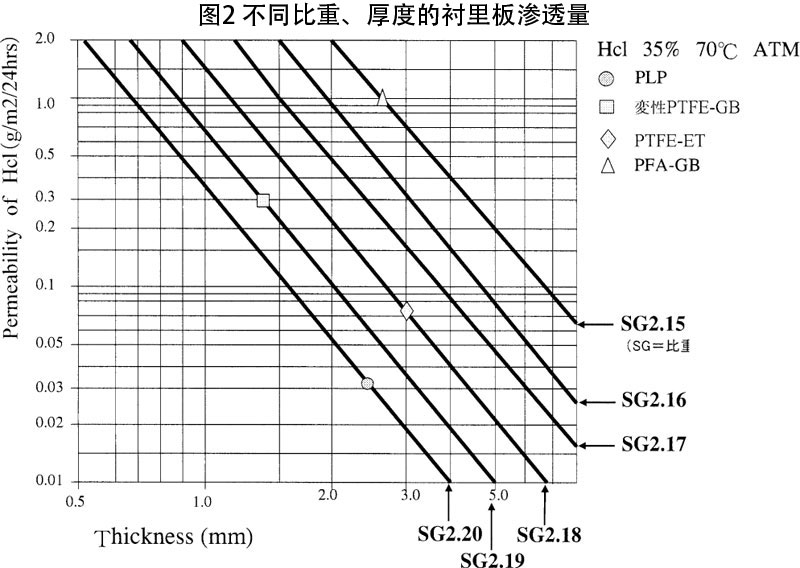 lining_tank_plp2