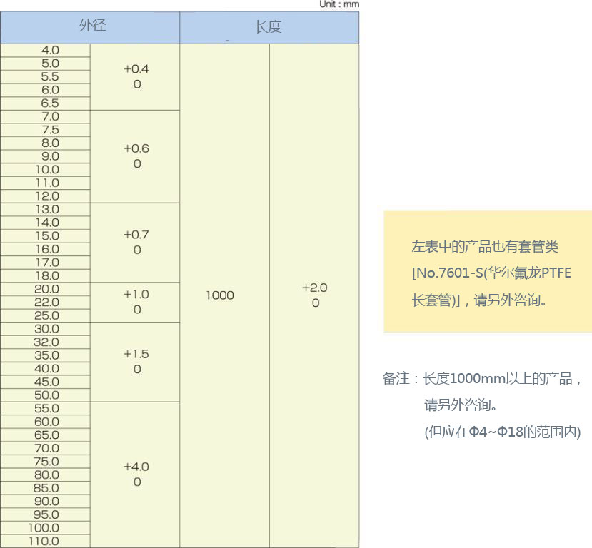 rod(7601)