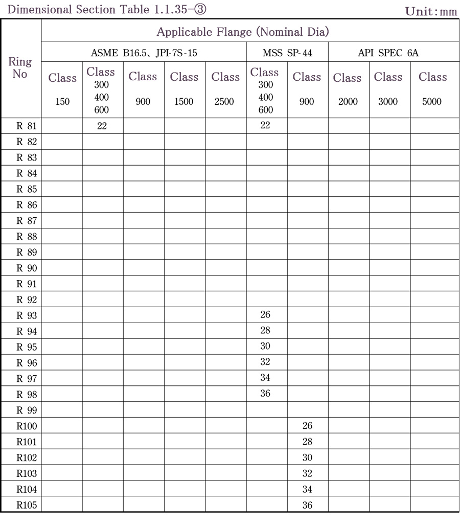 Mss standard practice sp 58