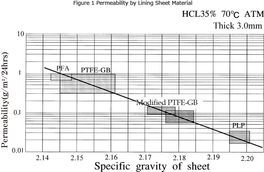 lining_tank_plp1