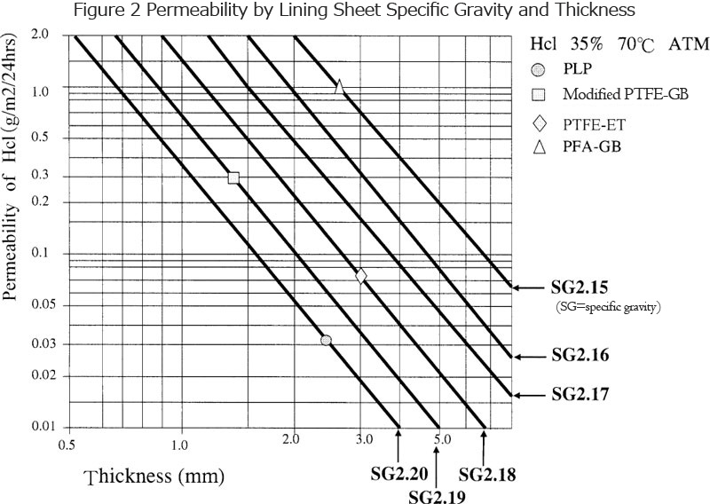 lining_tank_plp2