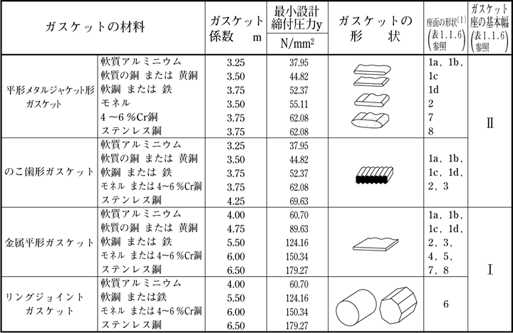 四角ナット（ＪＩＳ・Ｂ−１１６３4カクN(JIS B-1163  M12(19X10 ステンレス(303、304、XM7等) 生地(または標準) - 3