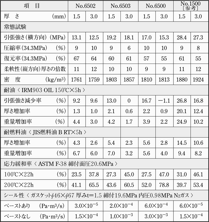 Matex ジャパンマテックス  高圧蒸気用膨張黒鉛ガスケット 1500-3t-RF-10K-700A(1枚) - 5