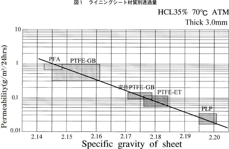 lining_tank_plp1