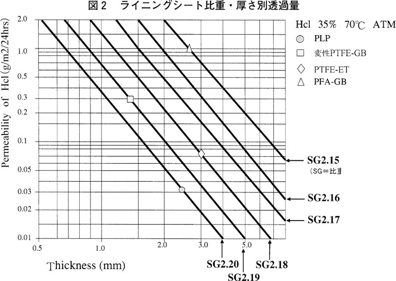 lining_tank_plp2