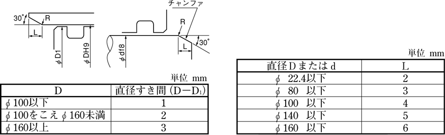 SALE／100%OFF】 コンパルトオンダ製作所 青銅継手 砲金ブッシング 2段落ち L31.5 大ロット 80台 ONDA 