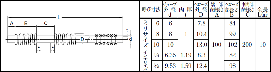 314