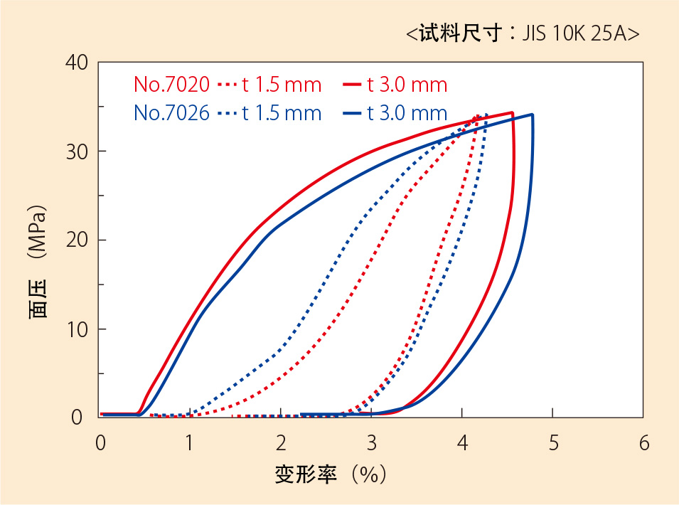 VALQUALON 的压缩弹特性（No.7020/7026）