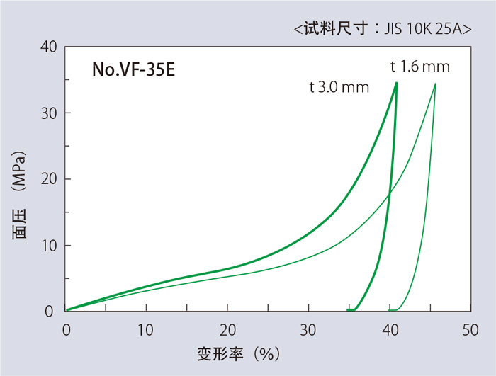 圧縮復元特性