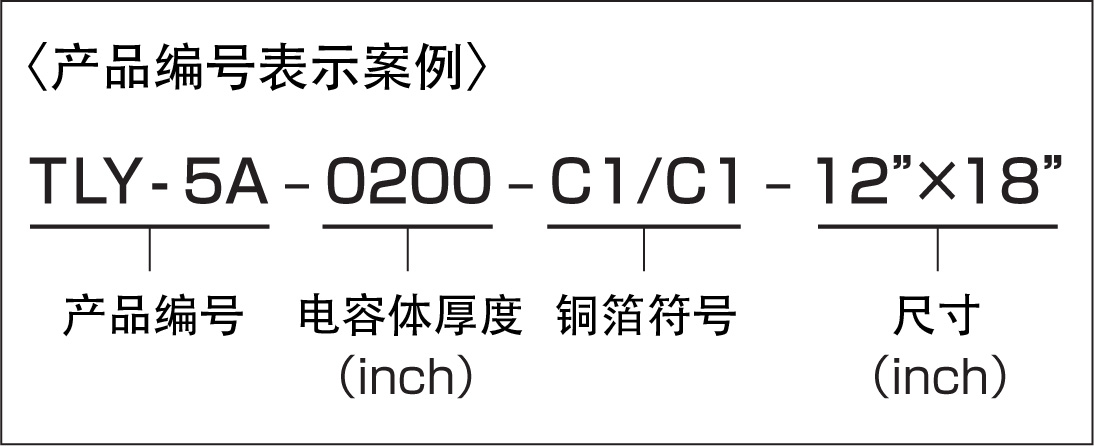 产品编号表示案例