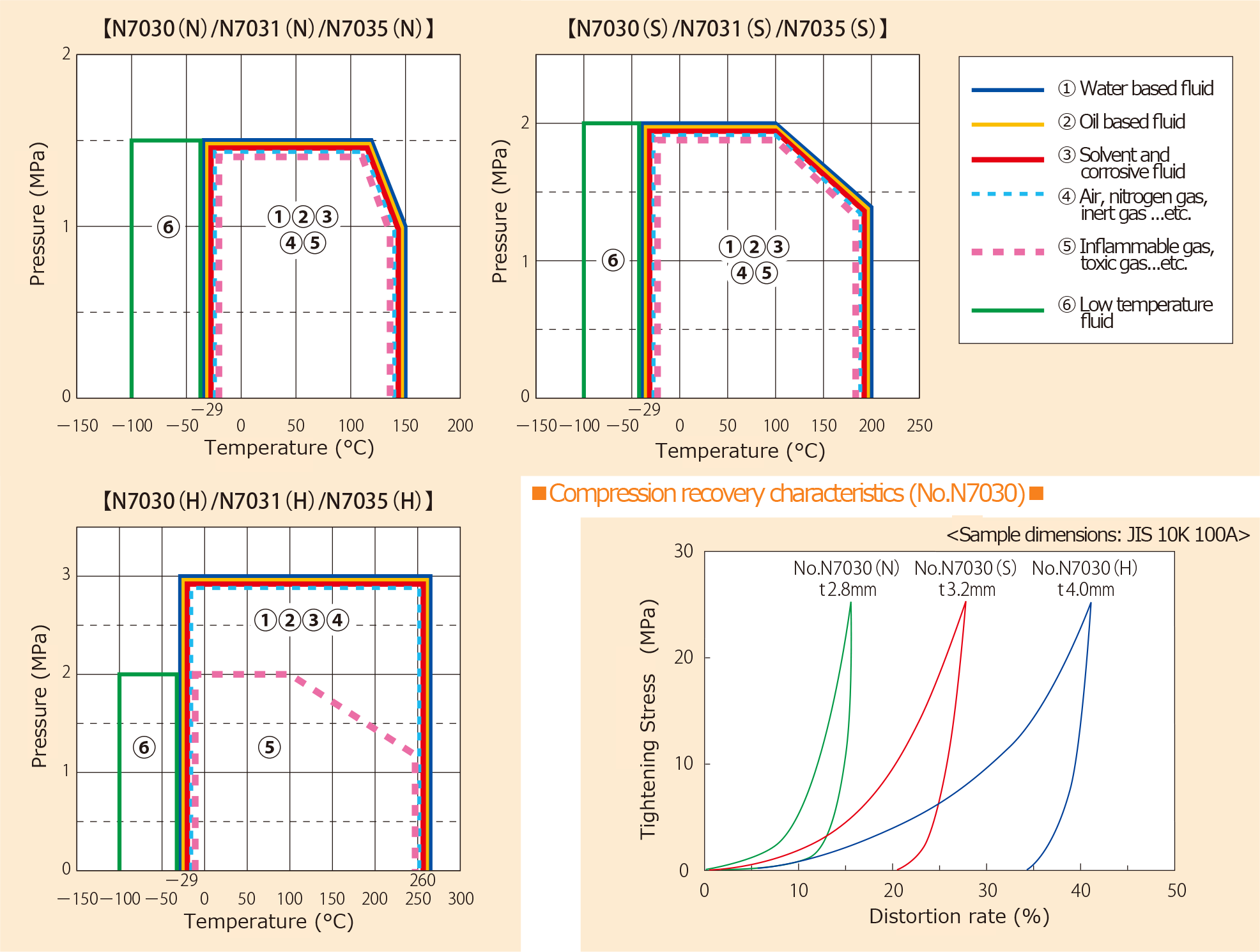 The fluid-wise available ranges