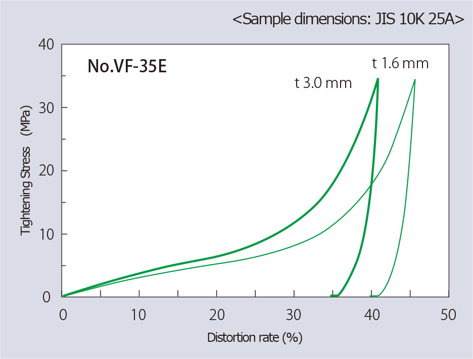 Stress strain characteristics