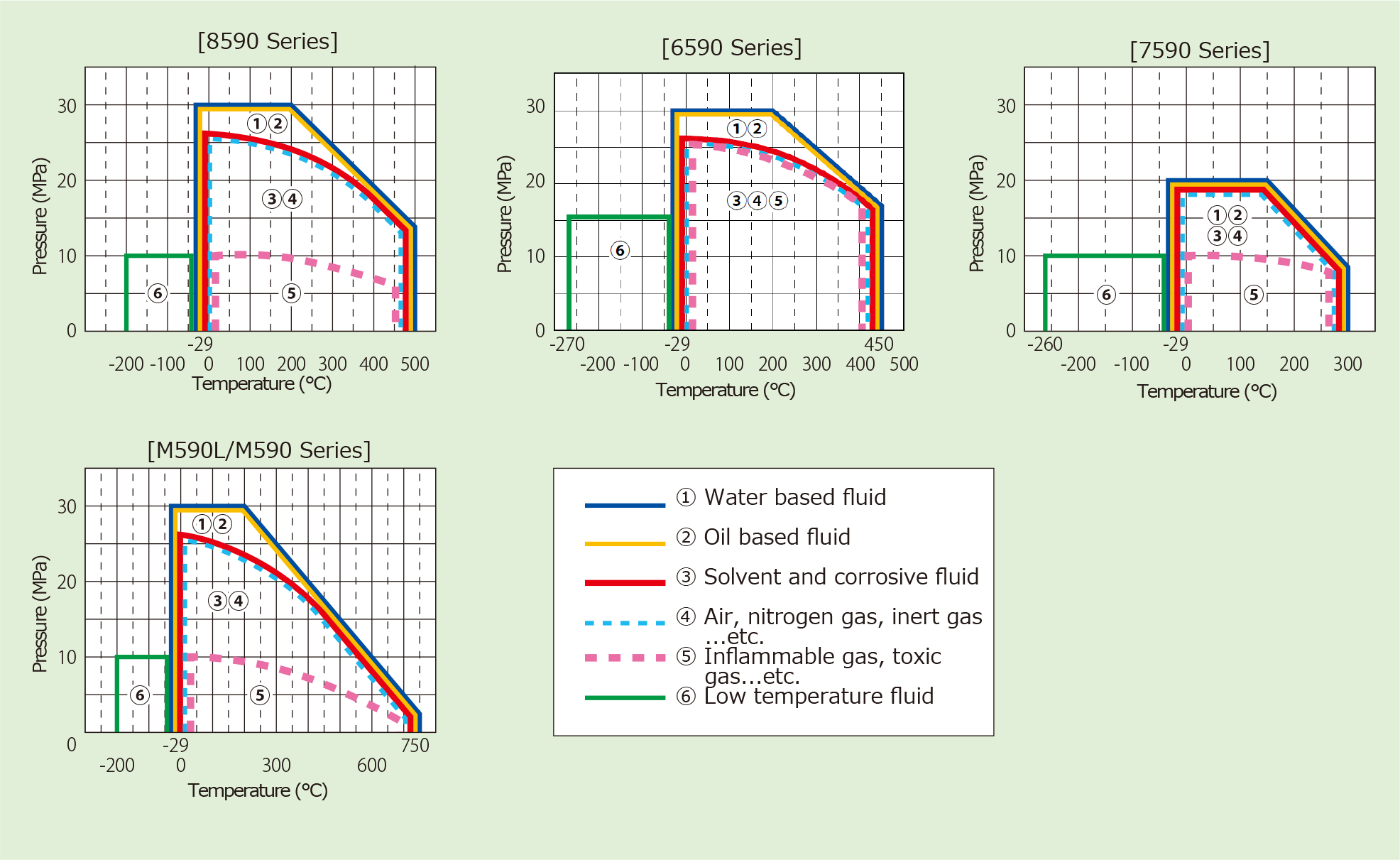 The fluid-wise available ranges