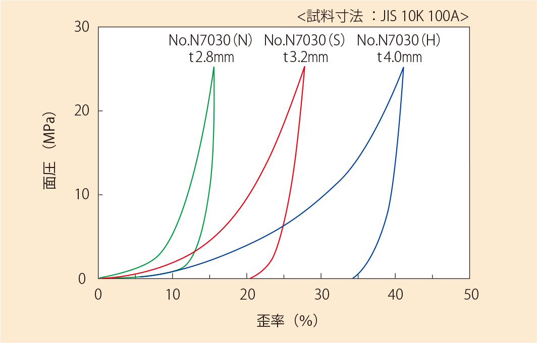 圧縮復元特性（No.N7030）