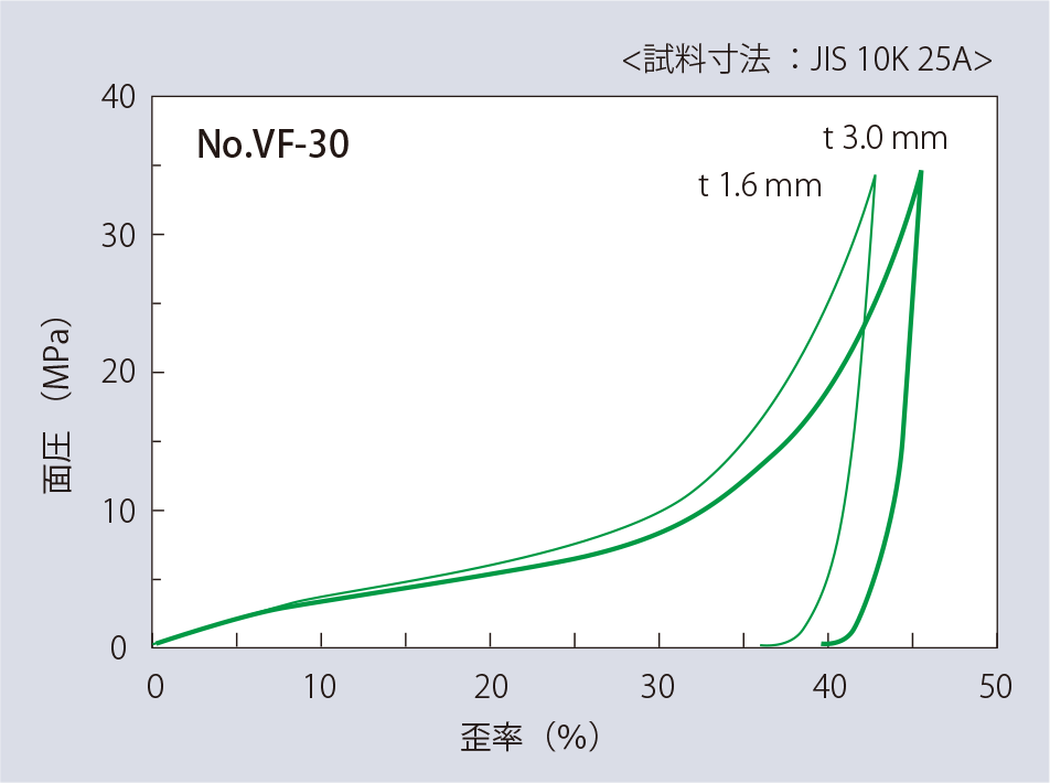 圧縮復元特性