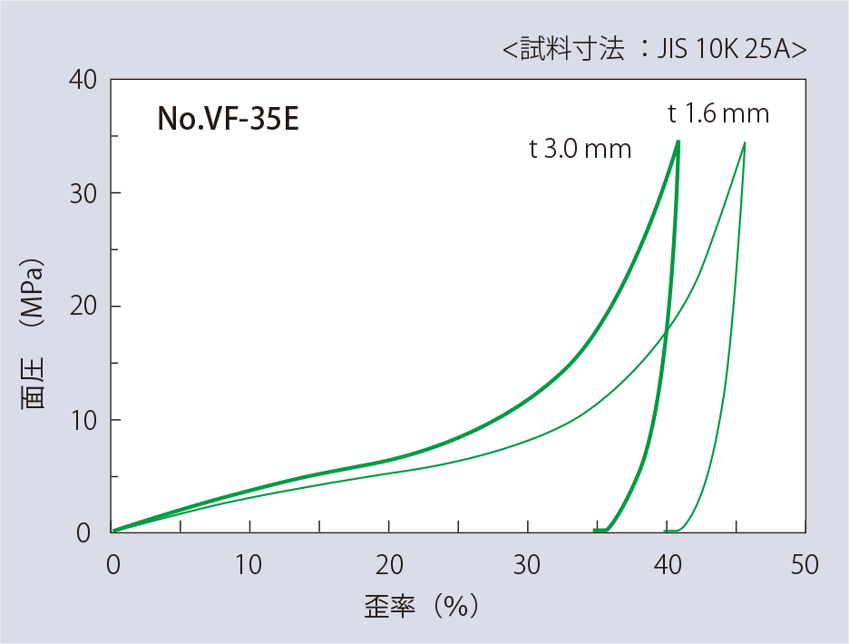 圧縮復元特性