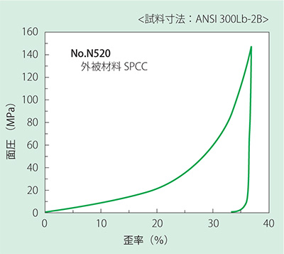 圧縮復元特性