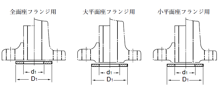 1.1.2